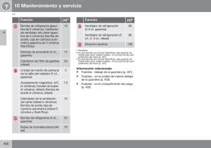 Volvo-XC70-Cross-Country-II-2-manual-del-propietario page 402 min