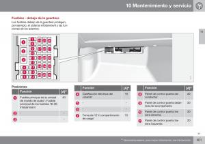 Volvo-XC70-Cross-Country-II-2-manual-del-propietario page 403 min