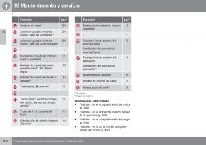 Volvo-XC70-Cross-Country-II-2-manual-del-propietario page 404 min