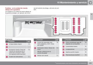 Volvo-XC70-Cross-Country-II-2-manual-del-propietario page 405 min