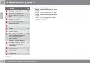 Volvo-XC70-Cross-Country-II-2-manual-del-propietario page 406 min