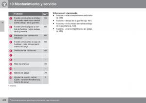 Volvo-XC70-Cross-Country-II-2-manual-del-propietario page 410 min