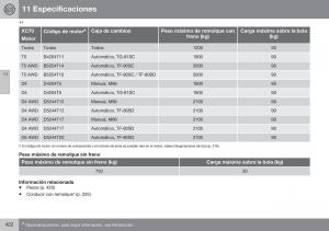 Volvo-XC70-Cross-Country-II-2-manual-del-propietario page 424 min