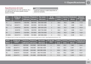 Volvo-XC70-Cross-Country-II-2-manual-del-propietario page 425 min