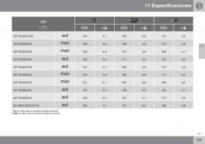 Volvo-XC70-Cross-Country-II-2-manual-del-propietario page 437 min