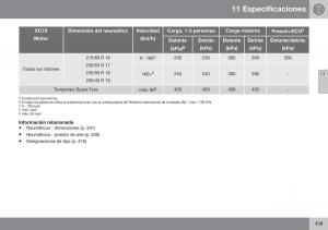 Volvo-XC70-Cross-Country-II-2-manual-del-propietario page 441 min