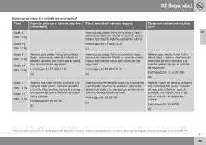 Volvo-XC70-Cross-Country-II-2-manual-del-propietario page 51 min