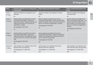 Volvo-XC70-Cross-Country-II-2-manual-del-propietario page 53 min