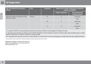 Volvo-XC70-Cross-Country-II-2-manual-del-propietario page 62 min