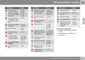 Volvo-XC70-Cross-Country-II-2-manual-del-propietario page 67 min