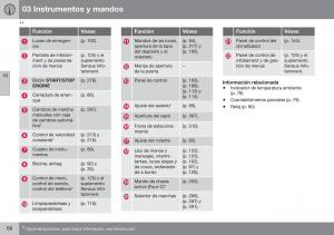 Volvo-XC70-Cross-Country-II-2-manual-del-propietario page 70 min