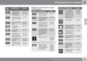 Volvo-XC70-Cross-Country-II-2-manual-del-propietario page 85 min