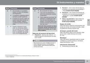 Volvo-XC70-Cross-Country-II-2-manual-del-propietario page 89 min