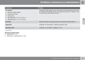 Volvo-XC70-Cross-Country-II-2-omistajan-kasikirja page 123 min