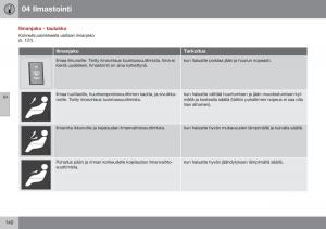 Volvo-XC70-Cross-Country-II-2-omistajan-kasikirja page 142 min