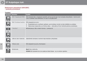 Volvo-XC70-Cross-Country-II-2-omistajan-kasikirja page 196 min