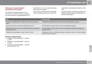 Volvo-XC70-Cross-Country-II-2-omistajan-kasikirja page 215 min