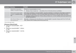 Volvo-XC70-Cross-Country-II-2-omistajan-kasikirja page 217 min