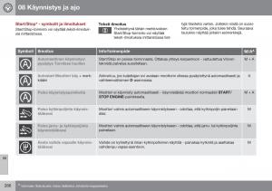 Volvo-XC70-Cross-Country-II-2-omistajan-kasikirja page 288 min