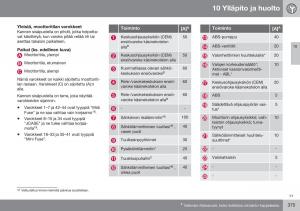 Volvo-XC70-Cross-Country-II-2-omistajan-kasikirja page 377 min