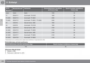 Volvo-XC70-Cross-Country-II-2-omistajan-kasikirja page 402 min