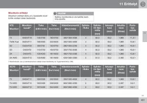 Volvo-XC70-Cross-Country-II-2-omistajan-kasikirja page 403 min