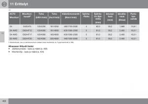 Volvo-XC70-Cross-Country-II-2-omistajan-kasikirja page 404 min