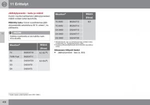 Volvo-XC70-Cross-Country-II-2-omistajan-kasikirja page 408 min