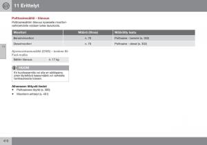 Volvo-XC70-Cross-Country-II-2-omistajan-kasikirja page 412 min