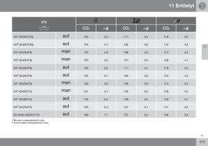 Volvo-XC70-Cross-Country-II-2-omistajan-kasikirja page 415 min