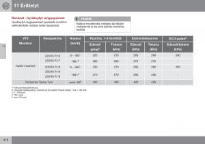 Volvo-XC70-Cross-Country-II-2-omistajan-kasikirja page 418 min