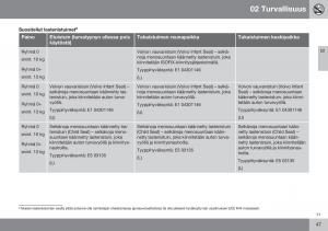 Volvo-XC70-Cross-Country-II-2-omistajan-kasikirja page 49 min