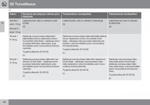 Volvo-XC70-Cross-Country-II-2-omistajan-kasikirja page 50 min