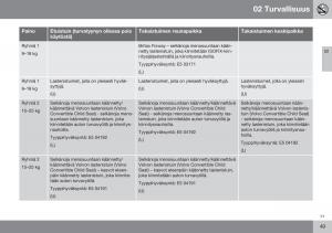 Volvo-XC70-Cross-Country-II-2-omistajan-kasikirja page 51 min