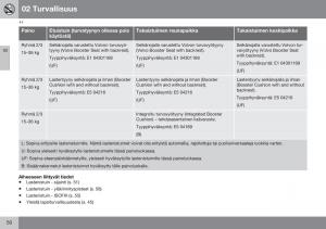 Volvo-XC70-Cross-Country-II-2-omistajan-kasikirja page 52 min