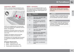 Volvo-XC70-Cross-Country-II-2-omistajan-kasikirja page 57 min