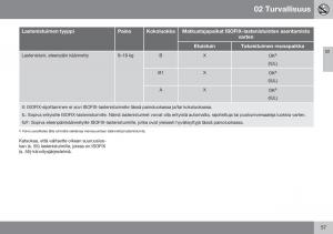 Volvo-XC70-Cross-Country-II-2-omistajan-kasikirja page 59 min