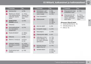 Volvo-XC70-Cross-Country-II-2-omistajan-kasikirja page 67 min