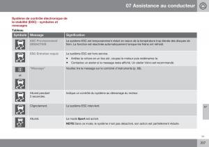 Volvo-XC70-Cross-Country-II-2-manuel-du-proprietaire page 209 min