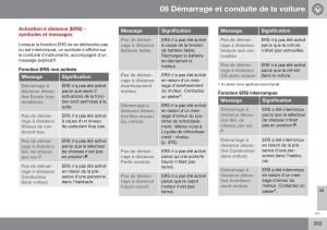 Volvo-XC70-Cross-Country-II-2-manuel-du-proprietaire page 285 min