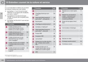 Volvo-XC70-Cross-Country-II-2-manuel-du-proprietaire page 402 min