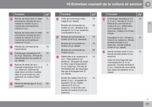 Volvo-XC70-Cross-Country-II-2-manuel-du-proprietaire page 403 min