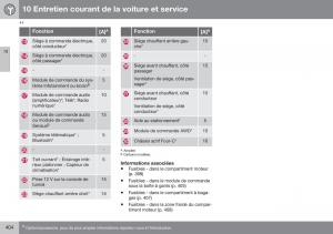 Volvo-XC70-Cross-Country-II-2-manuel-du-proprietaire page 406 min