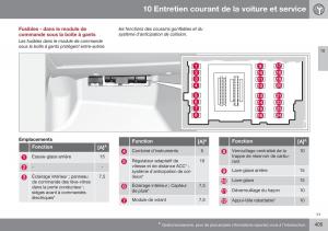 Volvo-XC70-Cross-Country-II-2-manuel-du-proprietaire page 407 min