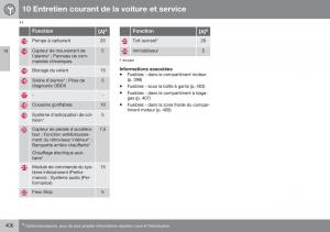 Volvo-XC70-Cross-Country-II-2-manuel-du-proprietaire page 408 min