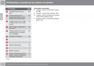 Volvo-XC70-Cross-Country-II-2-manuel-du-proprietaire page 412 min