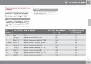 Volvo-XC70-Cross-Country-II-2-manuel-du-proprietaire page 425 min