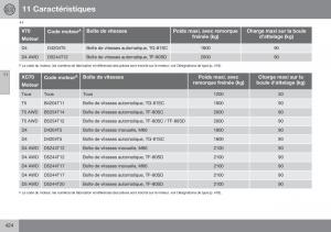 Volvo-XC70-Cross-Country-II-2-manuel-du-proprietaire page 426 min