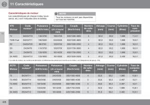 Volvo-XC70-Cross-Country-II-2-manuel-du-proprietaire page 428 min