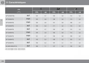 Volvo-XC70-Cross-Country-II-2-manuel-du-proprietaire page 440 min